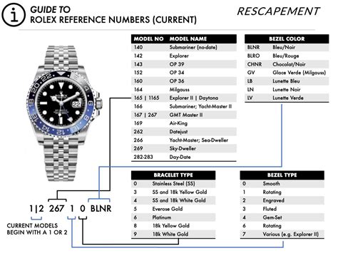 rolex submariner date reference numbers|find rolex submariner model number.